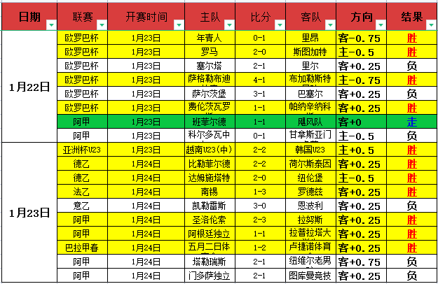 激战连捷,攻防较量悬,念迭起,皇冠,Crown,皇冠官网,皇冠体育官网,皇冠体育下载,皇冠APP