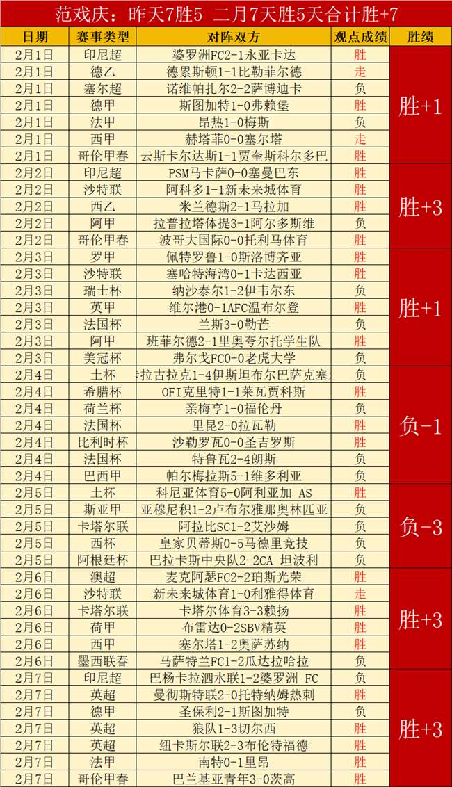 国足对阵澳,大利亚交锋,数据公布,皇冠,Crown,皇冠官网,皇冠体育官网,皇冠体育下载,皇冠APP