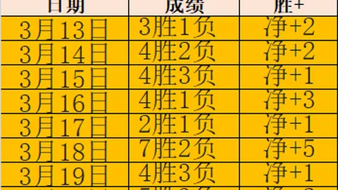 罗马豪砸！瞄准伊卡迪，锁定都灵新星贝罗蒂